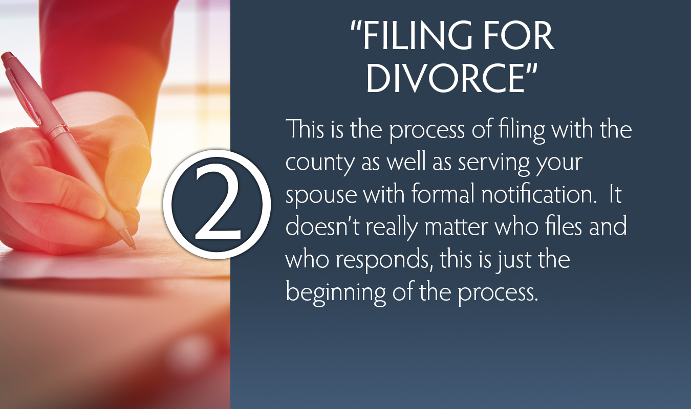 filing for divorce in Omaha